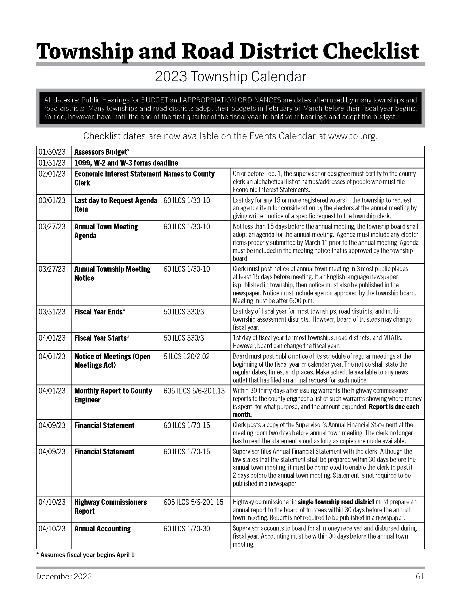 Township and road district checklist